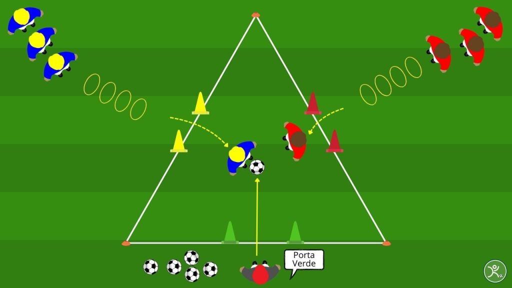 1v1 e coordinazione Gioco del Semaforo per Primi Calci e Pulcini