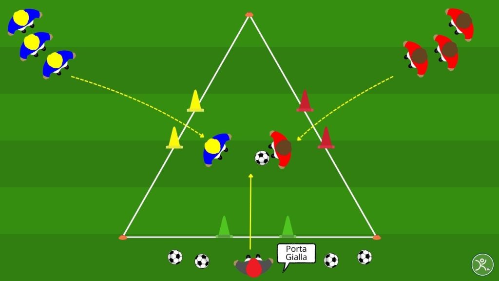1v1 e coordinazione Gioco del Semaforo per Primi Calci e Pulcini
