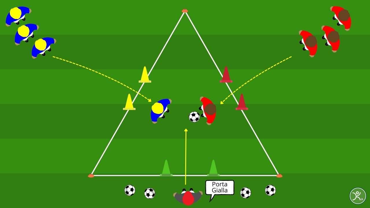 1v1 e coordinazione Gioco del Semaforo per Primi Calci e Pulcini