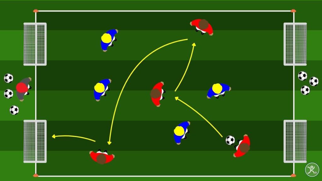 Cambio di gioco gioco a quattro porte 4v4