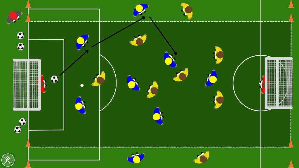 Cambio di gioco partita condizionata sulle corsie laterali