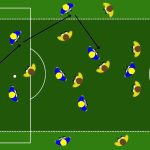 Cambio di gioco partita condizionata sulle corsie laterali