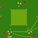 Controllo orientato tecnica + possesso 4v4+2