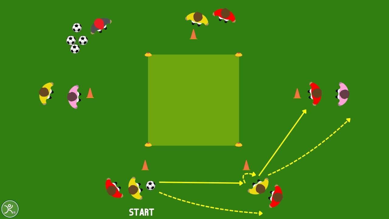 Controllo orientato tecnica + possesso 4v4+2