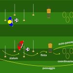 Coordinazione staffetta tecnico-fisica con conduzione e passaggio