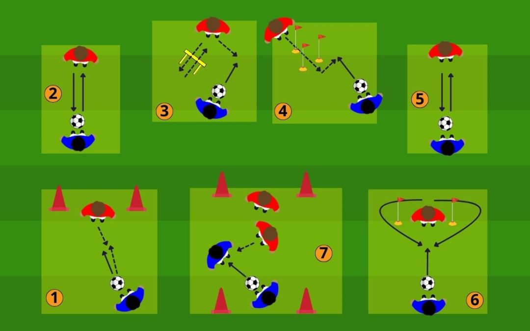 Forza esplosiva: circuito a 7 stazioni per portieri