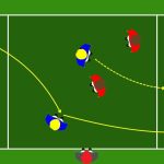 Gioco combinativo 2v23v3 con sponde e gol a un tocco