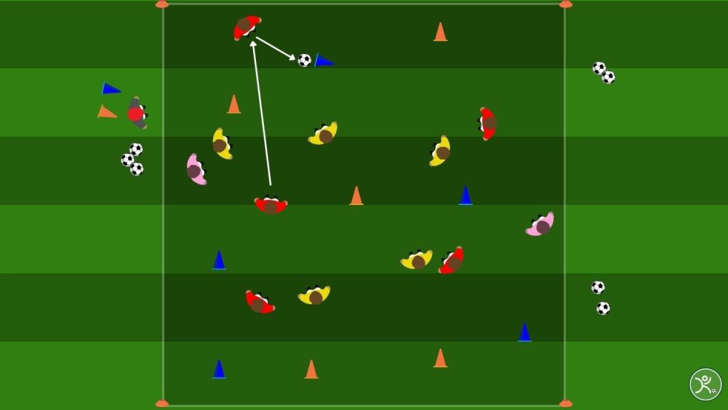 Gioco di possesso allenare velocità di circolazione palla e controllo orientato