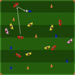 Gioco di possesso allenare velocità di circolazione palla e controllo orientato