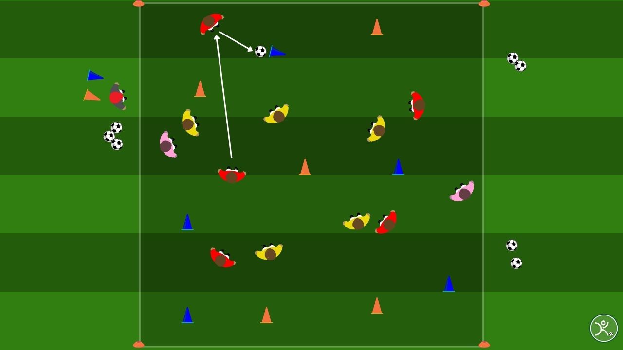 Gioco di possesso allenare velocità di circolazione palla e controllo orientato