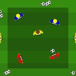Possesso palla 2v2 con 3 jolly torello dinamico 15×15
