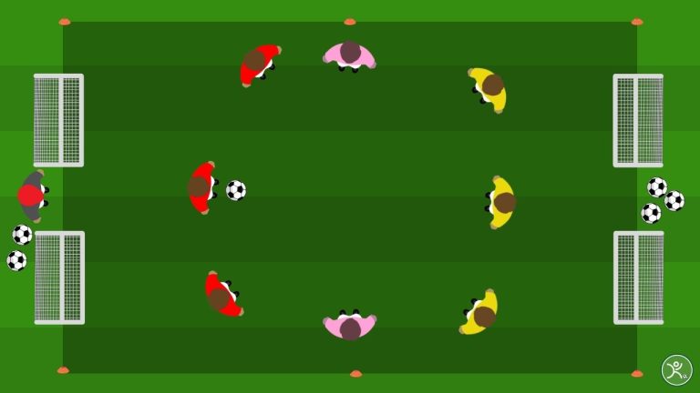 Possesso palla 3v3 + 2 jolly: mantenimento e finalizzazione