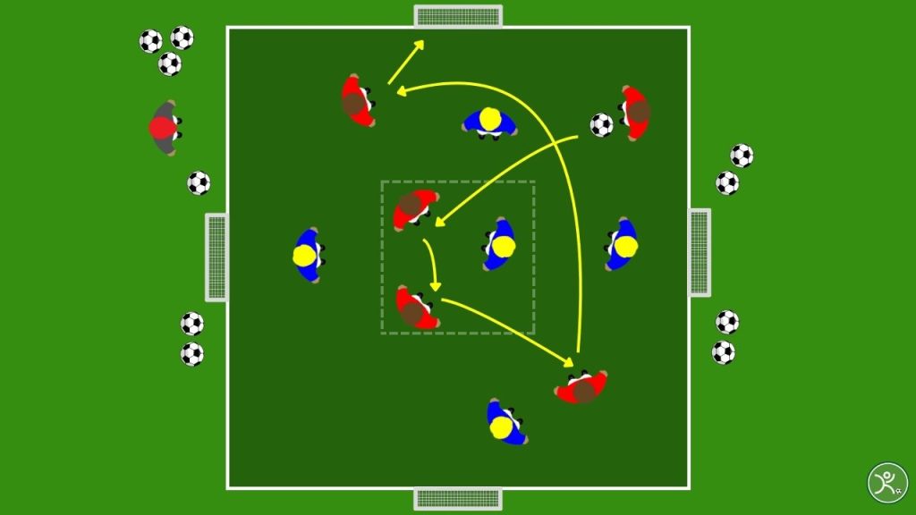 Possesso palla 5v5 con 4 porticine appoggi e aiuti continui