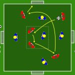 Possesso palla 5v5 con 4 porticine appoggi e aiuti continui