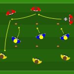 Possesso palla a settori per creare linee di passaggio pulite