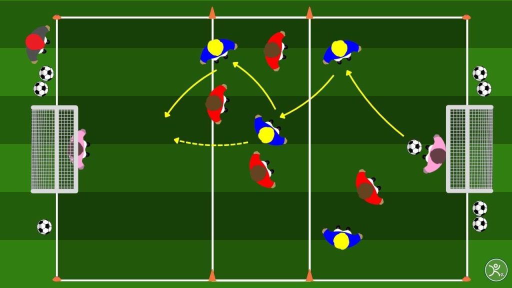 Small Sided Games esercitazione nel corridoio centrale per combinazioni rapide