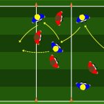 Small Sided Games esercitazione nel corridoio centrale per combinazioni rapide