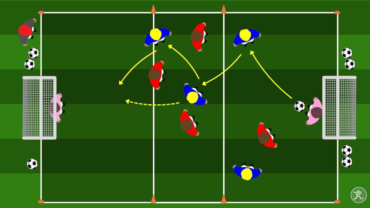 Small Sided Games esercitazione nel corridoio centrale per combinazioni rapide