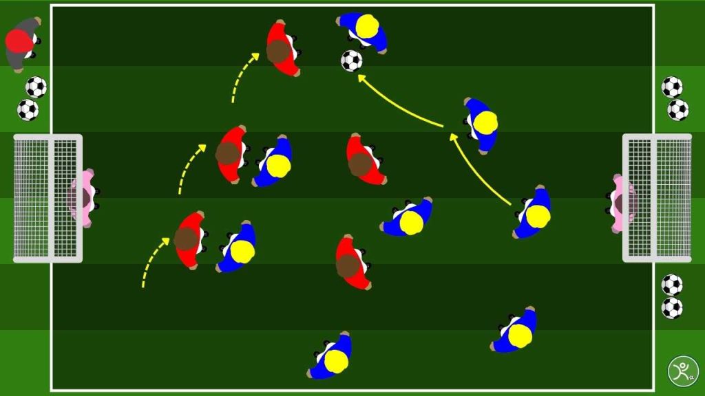 Superiorità numerica small sided games con due porte