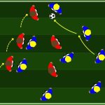 Superiorità numerica small sided games con due porte