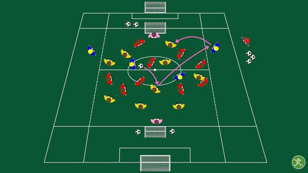 Transizione offensiva 4-4-2 contrattacco e cambio gioco