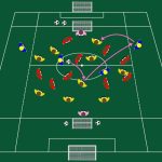Transizione offensiva 4-4-2 contrattacco e cambio gioco