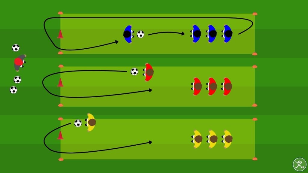 Conduzione palla staffetta tecnica a squadre con passaggio