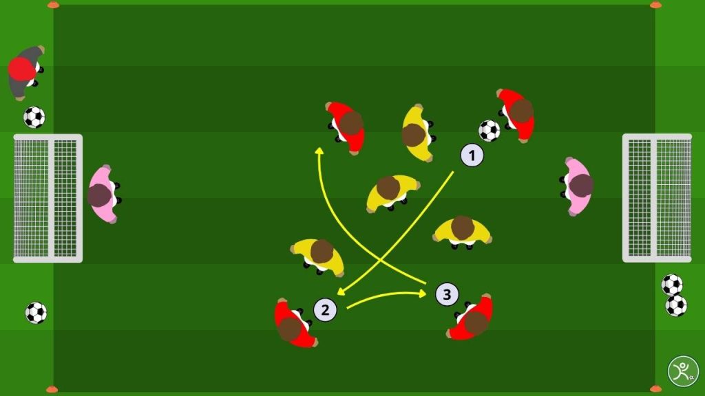 Giochi ridotti (SSG) 4v4 “Assist a 1 tocco” con portieri