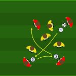 Giochi ridotti (SSG) 4v4 “Assist a 1 tocco” con portieri