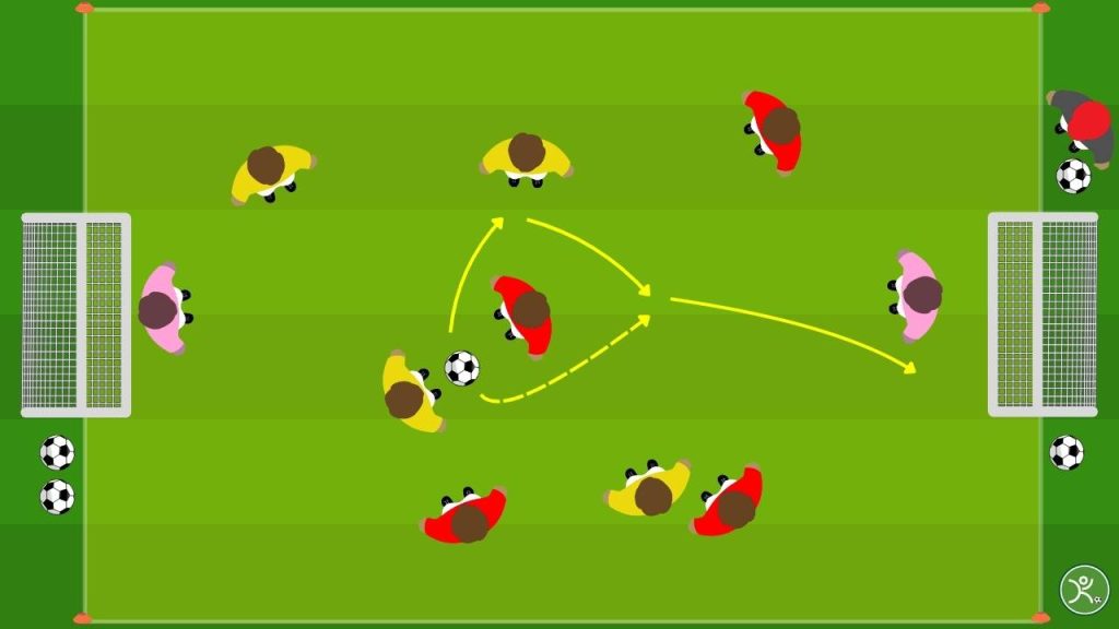Giochi ridotti (SSG) 4v4 “Uno-due per segnare” con portieri