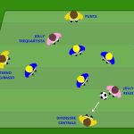 Gioco di posizione 4v4+2 jolly per passaggi “dentro”