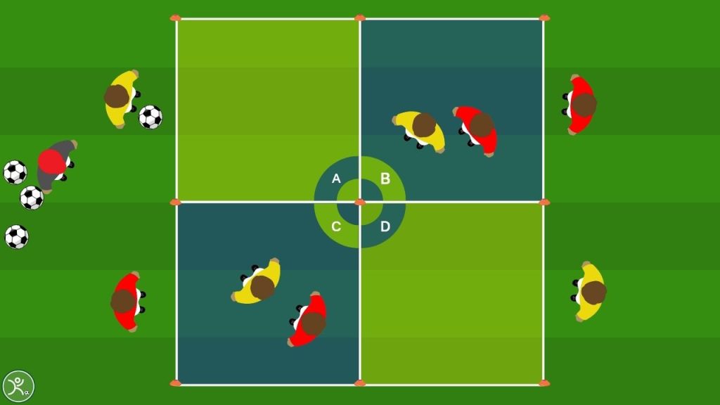 Passaggio possesso palla, smarcamento e cambio lato (4 zone)