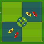 Passaggio possesso palla, smarcamento e cambio lato (4 zone)