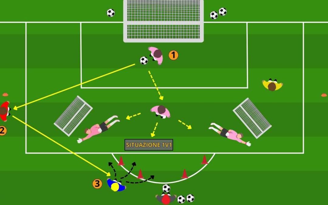 Portiere: 1v1 sulla bisettrice – tecnica, decisione e tempi