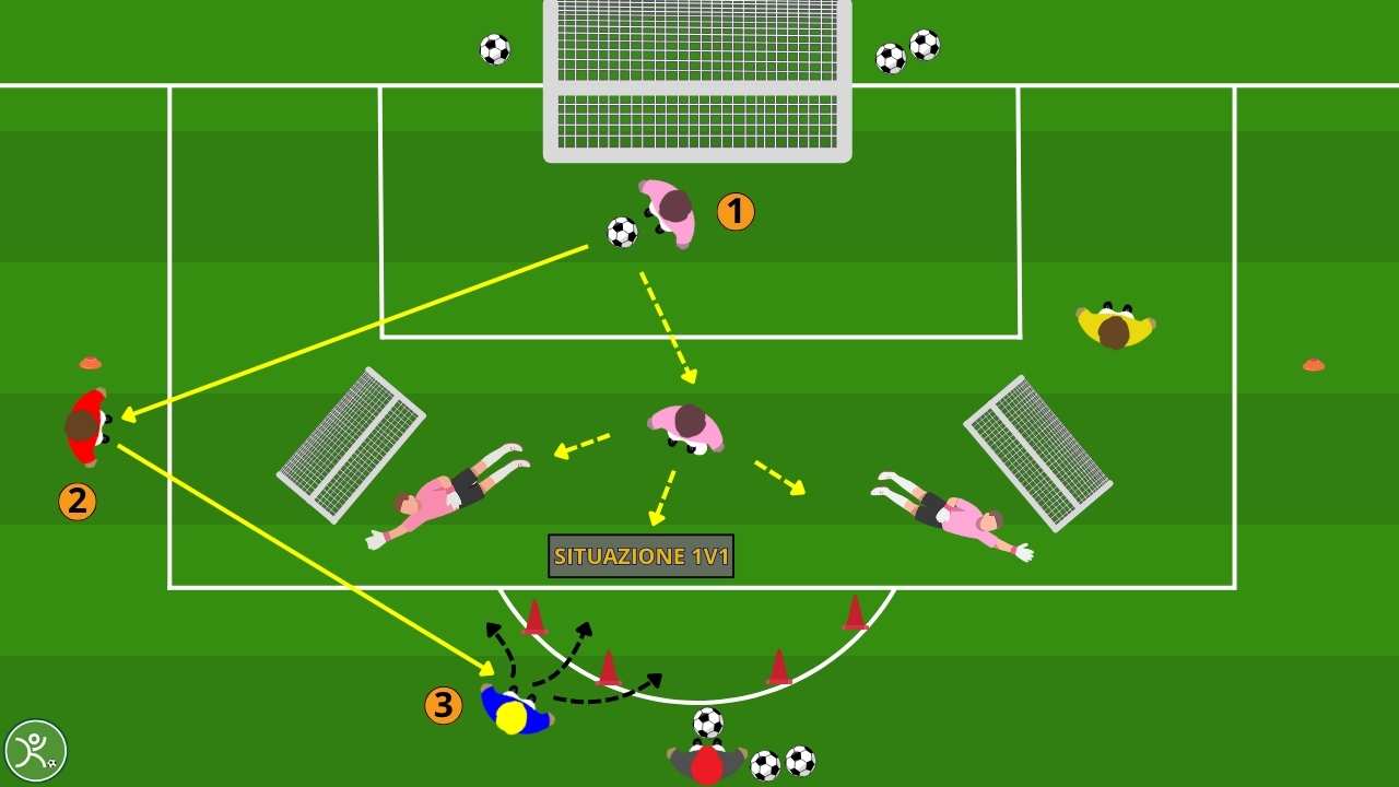 Portiere 1v1 sulla bisettrice – tecnica, decisione e tempi