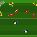 Rondos Rondo a due zone con porte e 3 squadre