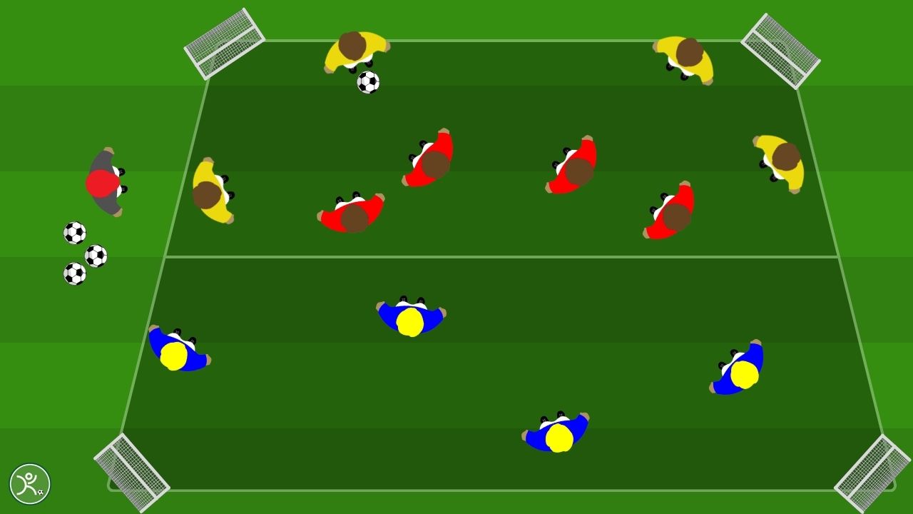 Rondos Rondo a due zone con porte e 3 squadre