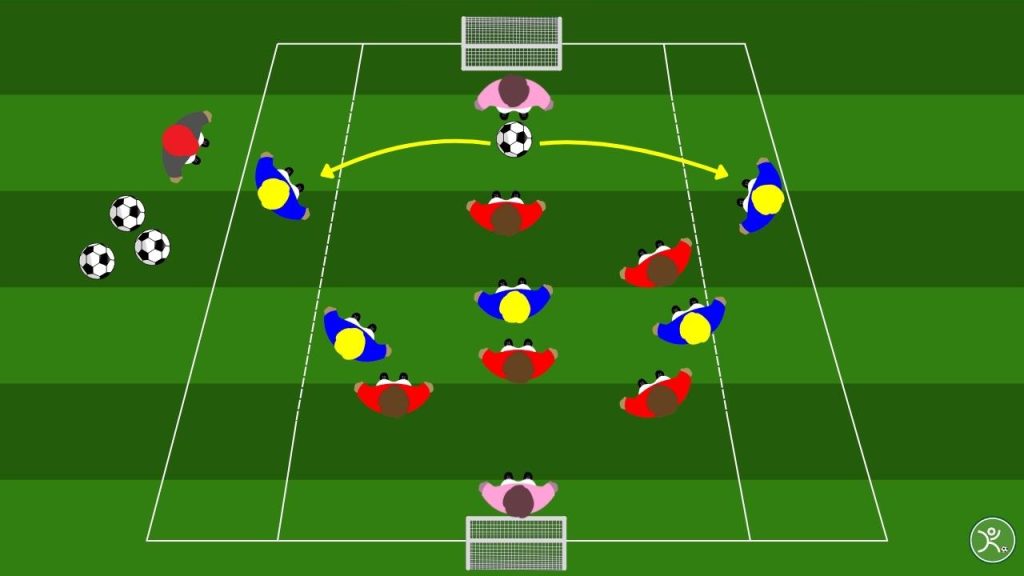 Small sided games esercitazione sul cambio di gioco