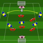 Small sided games esercitazione sul cambio di gioco