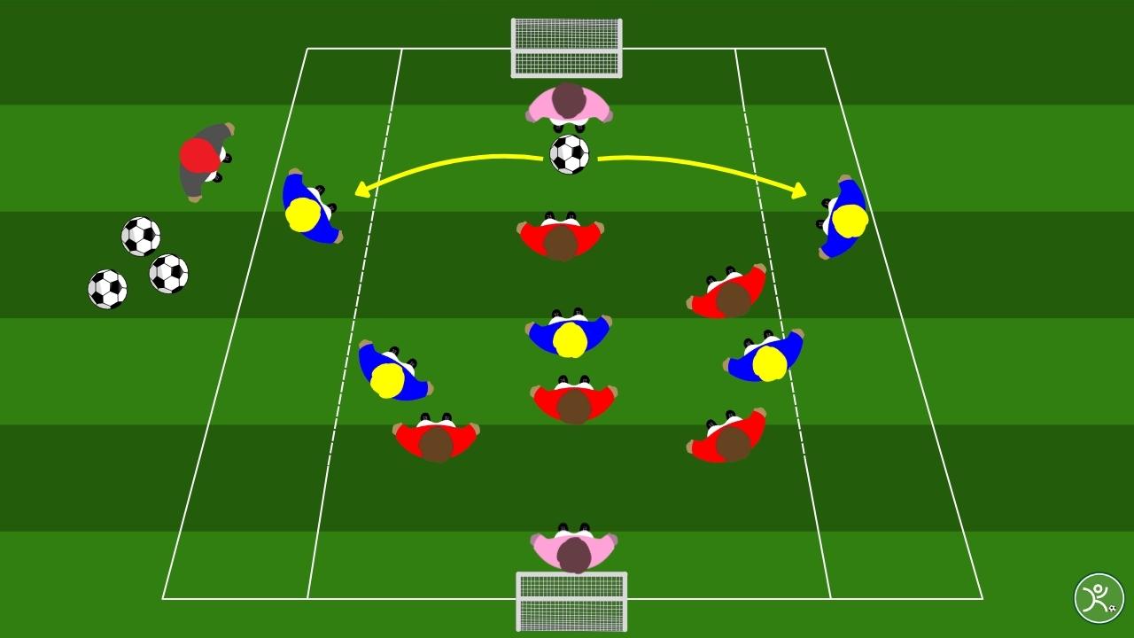 Small sided games esercitazione sul cambio di gioco
