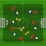 Sviluppo del gioco relazioni di centrocampo con jolly di possesso