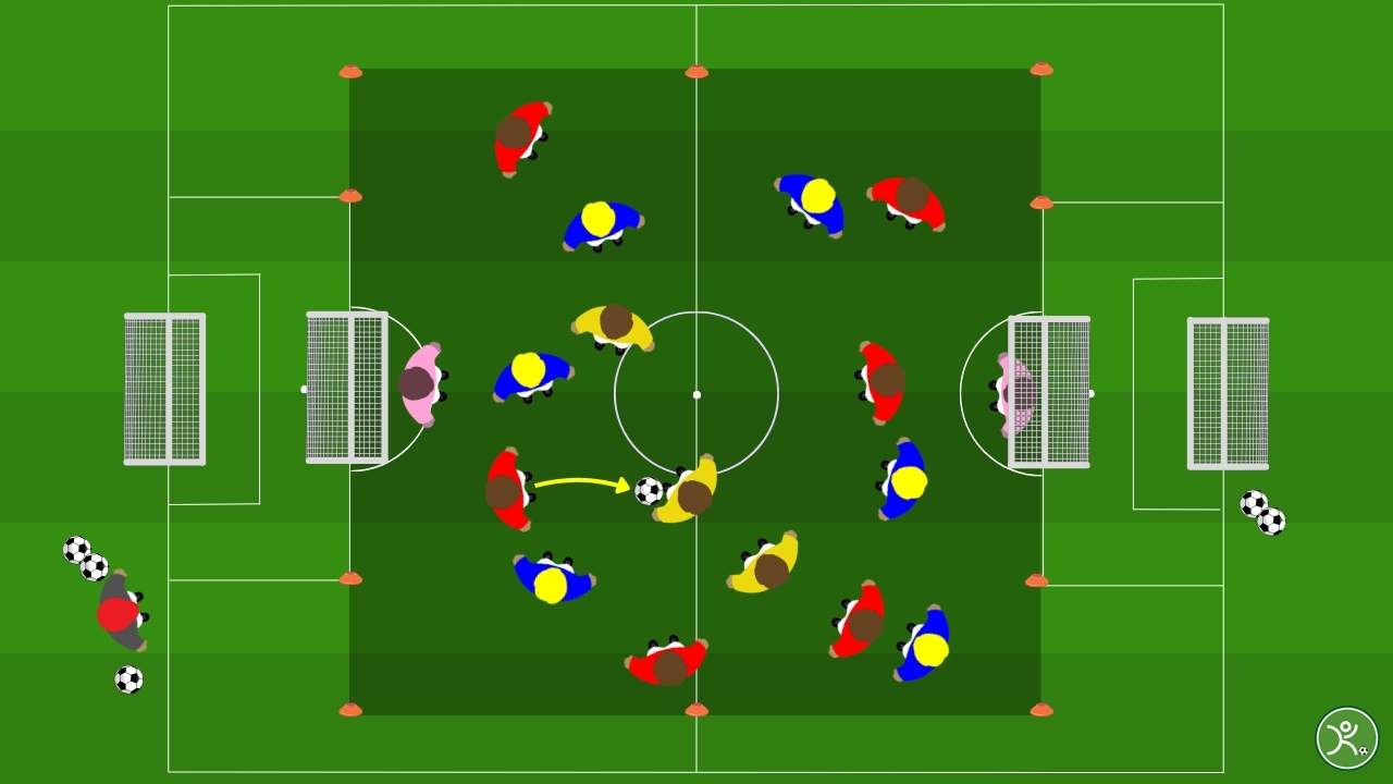Sviluppo del gioco relazioni di centrocampo con jolly di possesso