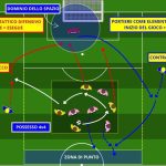 Transizione offensiva del portiere 4v4 con ripartenze rapide