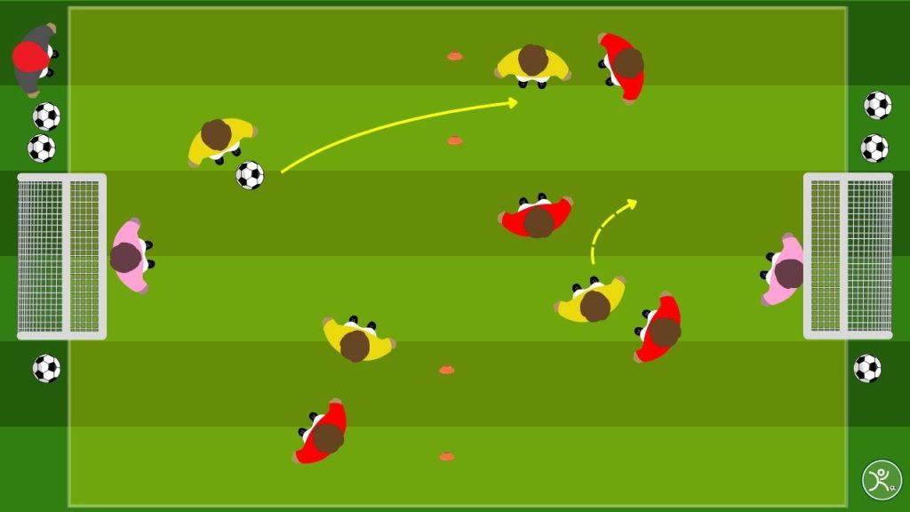 Transizione positiva cambio di gioco o contropiede (4v4+P)