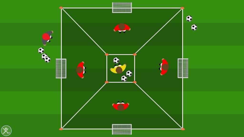 Dribbling 1v1 alle quattro porticine per tecnica e decisione