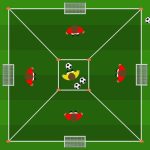 Dribbling 1v1 alle quattro porticine per tecnica e decisione