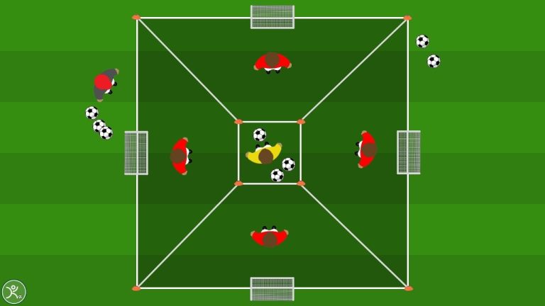 Dribbling: 1v1 alle quattro porticine per tecnica e decisione