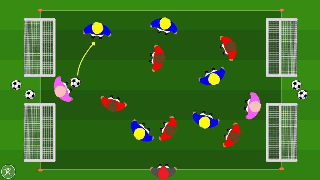 Giochi ridotti a quattro porte per allenare possesso e finalizzazione