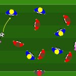 Giochi ridotti a quattro porte per allenare possesso e finalizzazione
