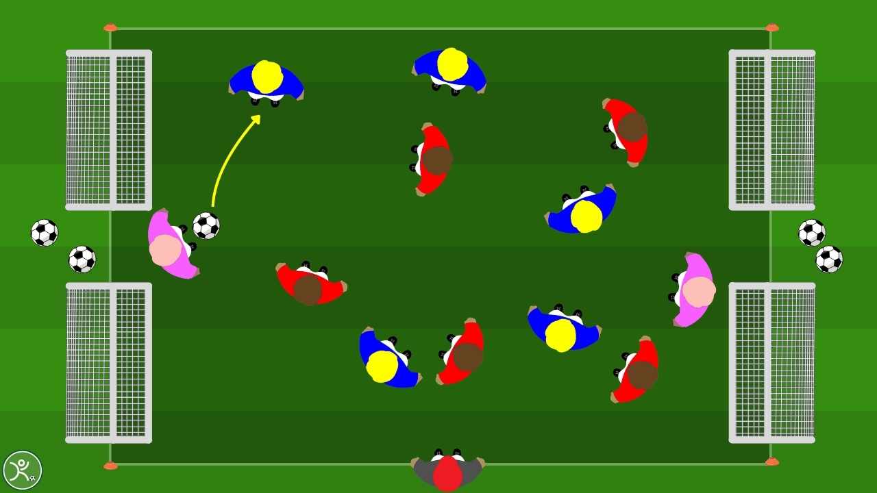 Giochi ridotti a quattro porte per allenare possesso e finalizzazione